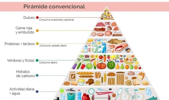 piramide alimentaria convencional