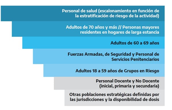 vacunas covid AAMR fig 2
