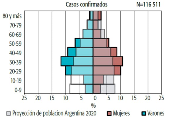vacunacion covid AAMR Fig 3