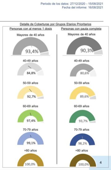españa alta tasa de vacunacion